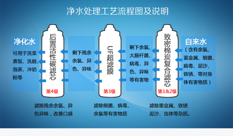 家用净水器