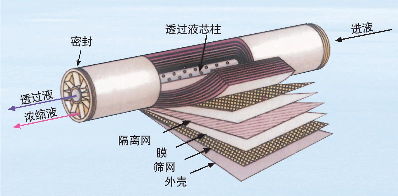 世纪丰源饮水设备